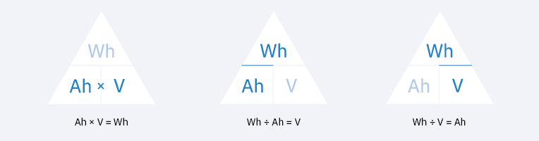 Formeln zur Berechnung von Wattstunden (Wh), Volt (V) und der Amperestunden (Ah)