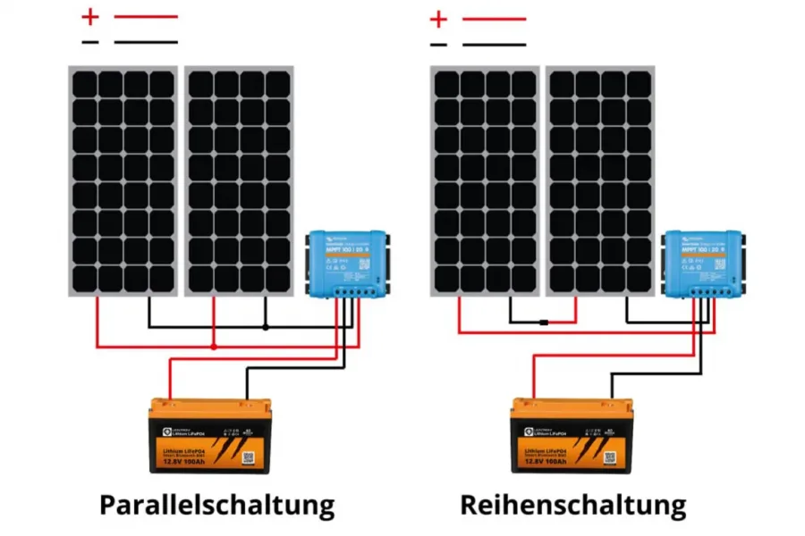 Solaranlagen Solaranlage im Wohnmobil. Reihenschaltung und Parallelschaltung der Solarmodule
